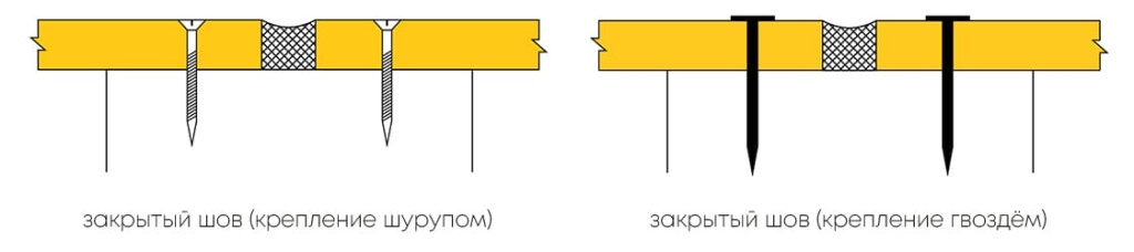 Правила и хитрости обработки и монтажа плит ЦСП