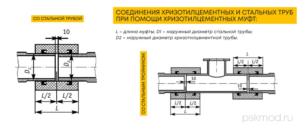 Герметично соединены